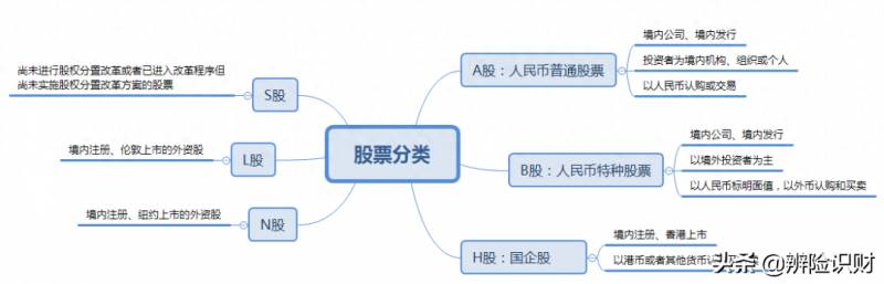 全球股票指数是什么？史上最全股市入门手册