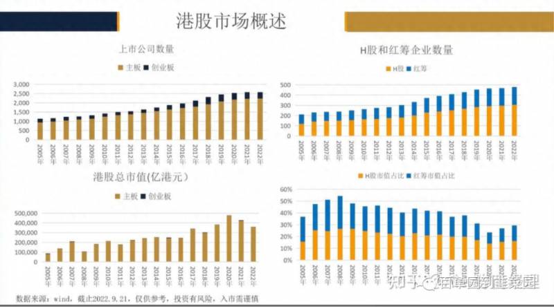 看港股用什么软件？一文搞懂港股通