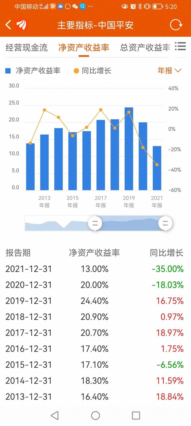 平安股票一直跌什么原因？为什么很多人在中国平安上栽了大跟头？