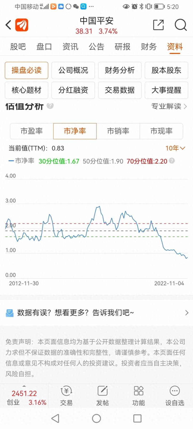 平安股票一直跌什么原因？为什么很多人在中国平安上栽了大跟头？