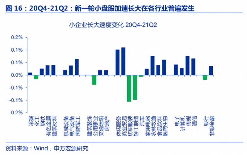 大盘股小盘股中盘股怎么区分？小盘股是不是时间的朋友？