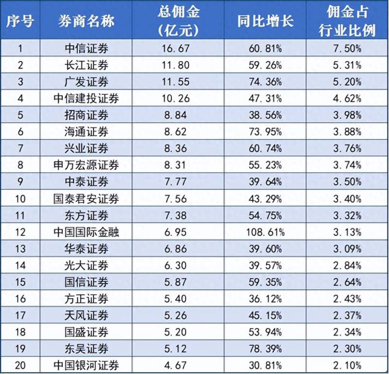 股票经纪人月收入如何？一名离职股票经纪人的自述