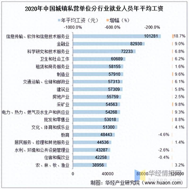 股票经纪人月收入如何？一名离职股票经纪人的自述