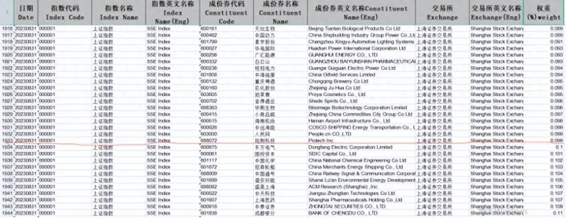 上证指数股票代码是多少位开头？上证综合指数=