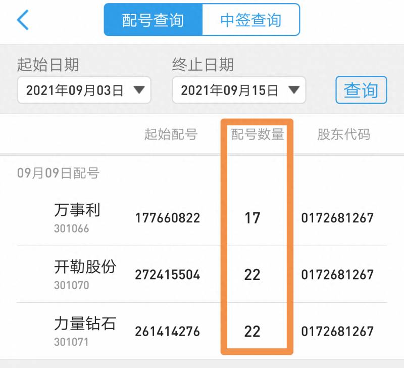 新股申购成功就是中签了吗新股申购的配号怎样才算？