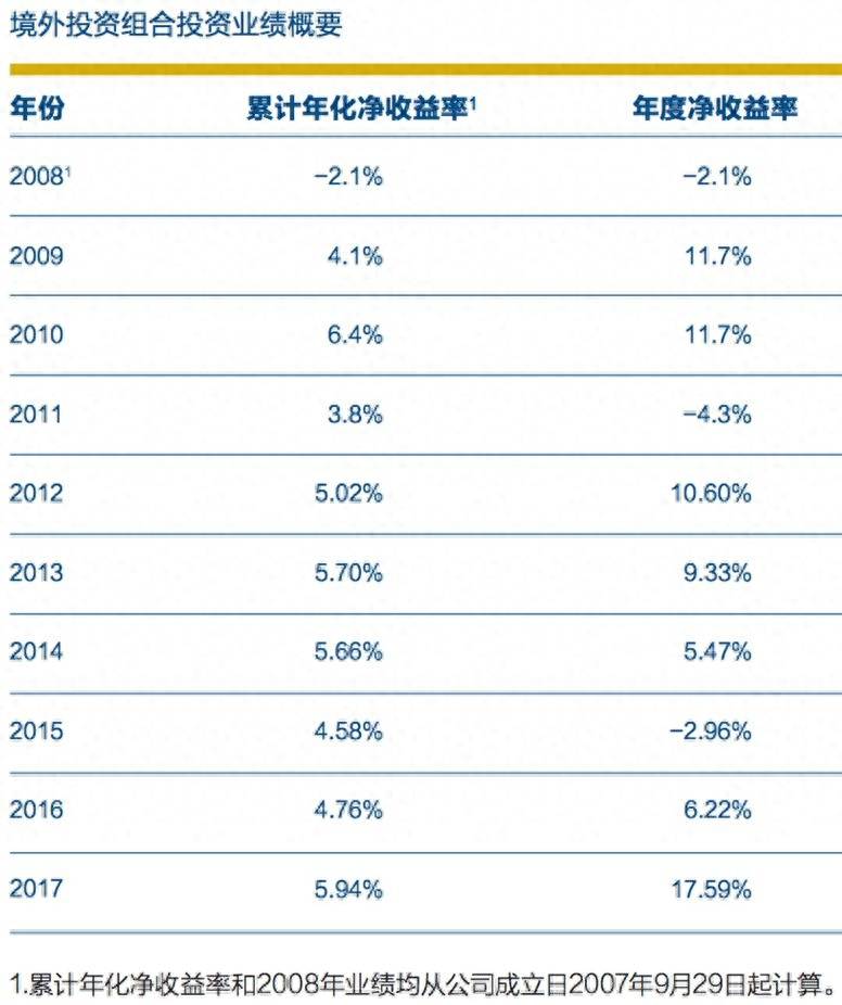 中投系股票有哪些？