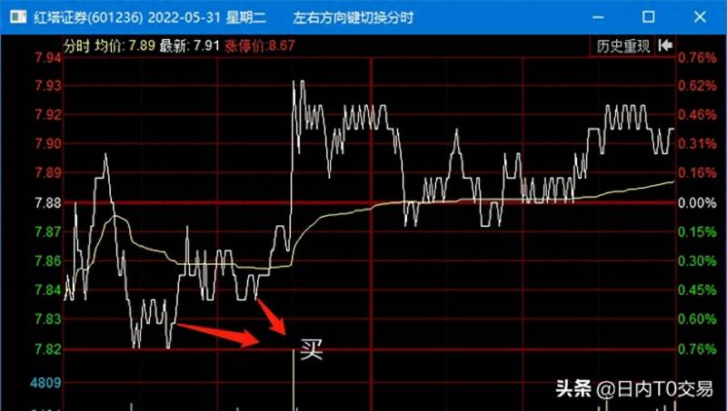 科创板t0放开怎么操作？