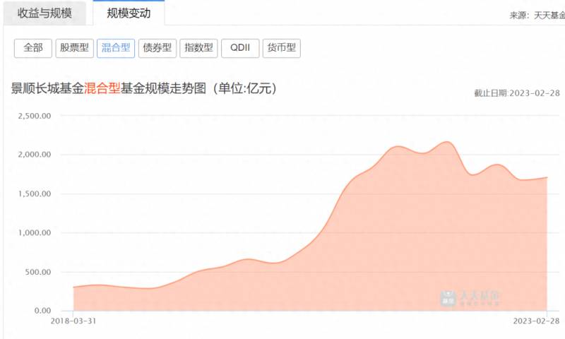 景顺长城新能源产业股票C怎么样？