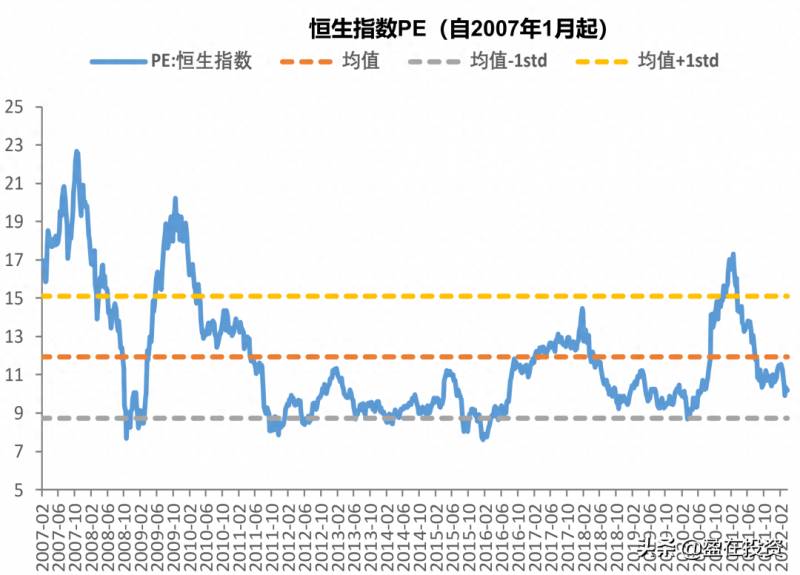 市盈率中位数怎么看？