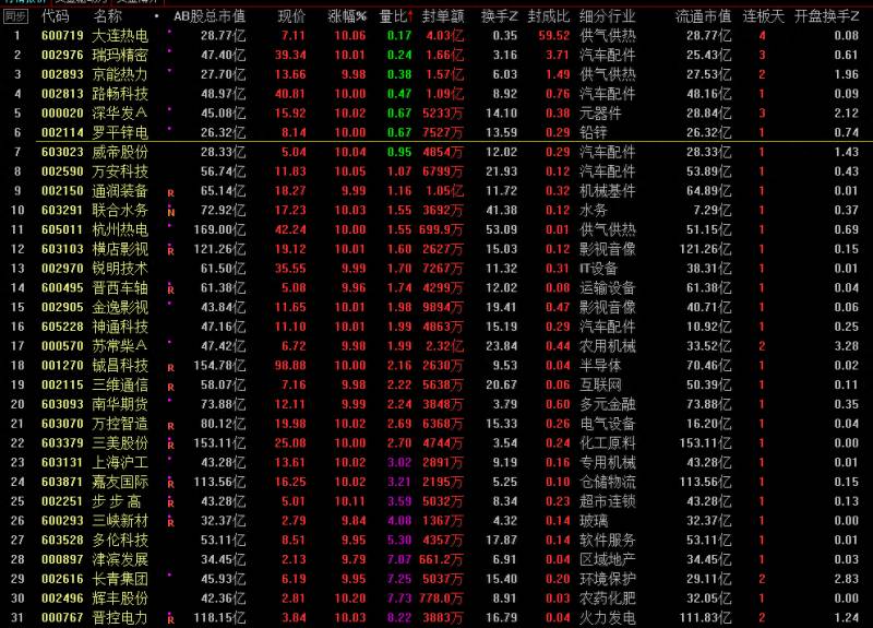 大连国际合作股票市值如何大连国际股票能涨上来吗？