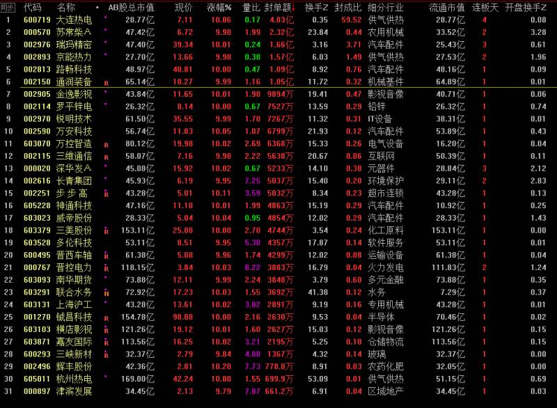 大连国际合作股票市值如何大连国际股票能涨上来吗？