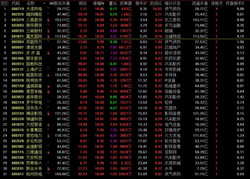 大连国际合作股票市值如何大连国际股票能涨上来吗？