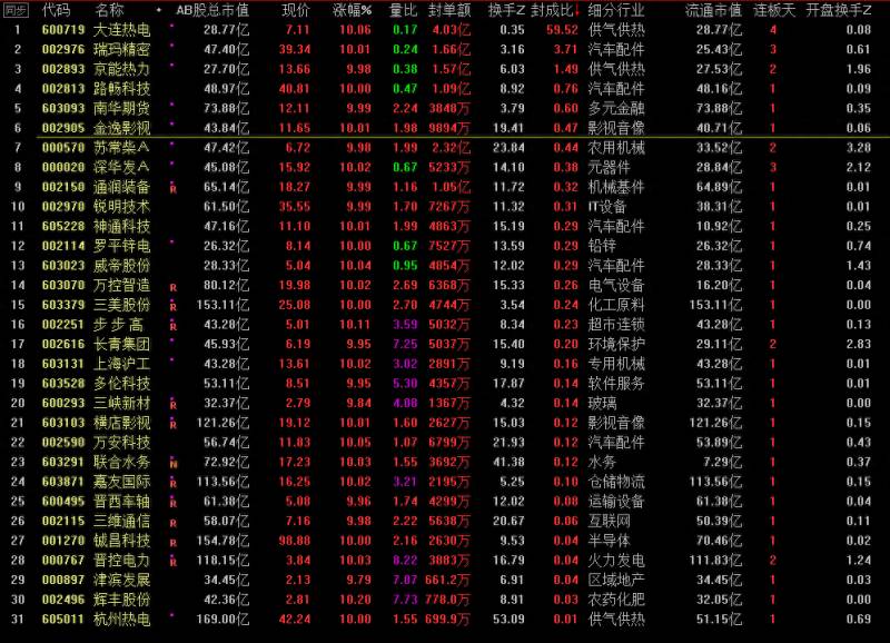 大连国际合作股票市值如何大连国际股票能涨上来吗？