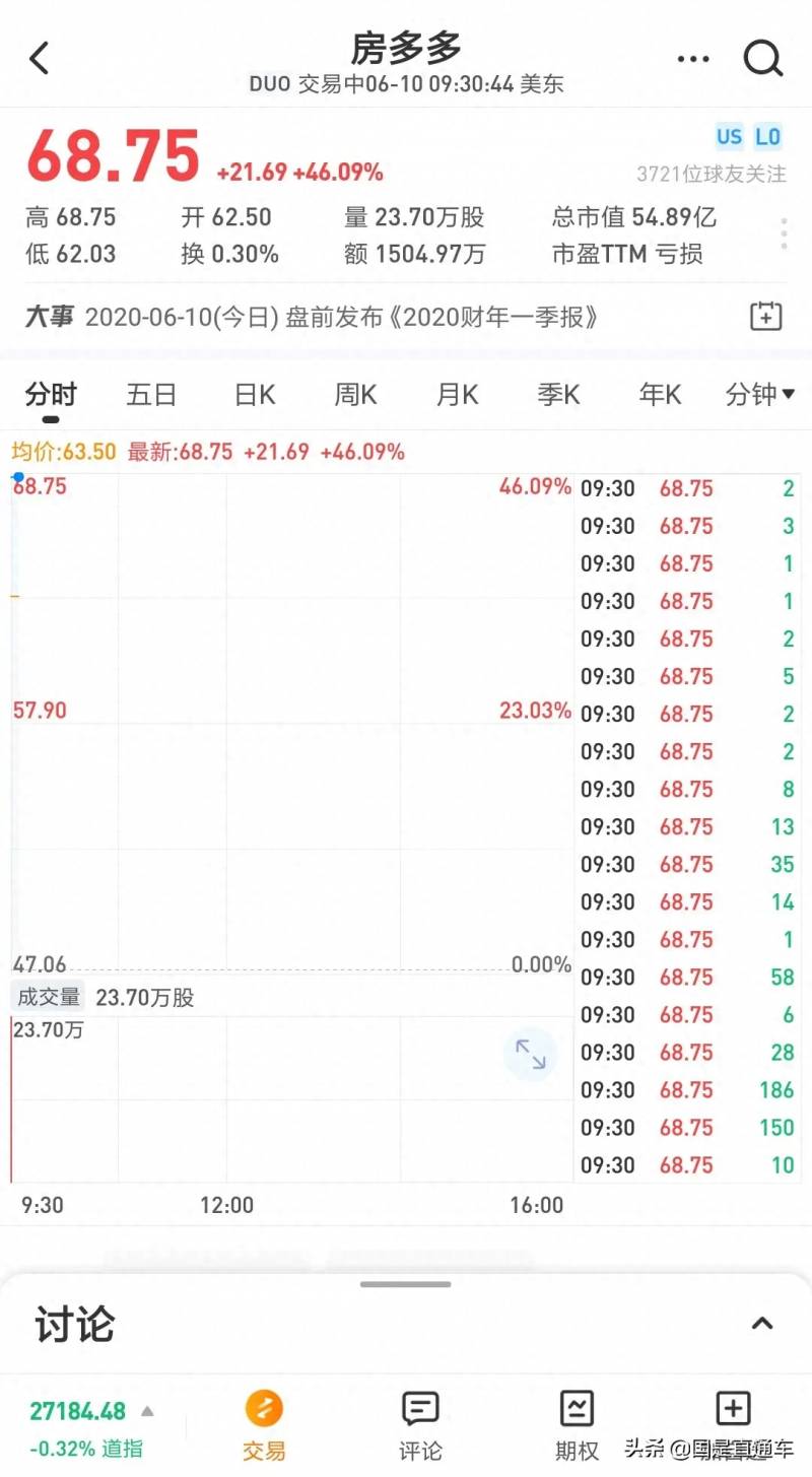 房多多股价暴涨原因股价上涨的具体原因是什么？