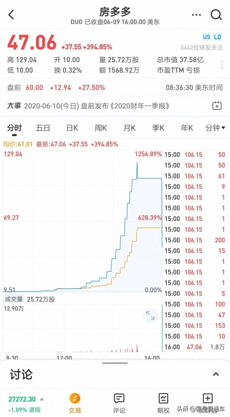 房多多股价暴涨原因股价上涨的具体原因是什么？