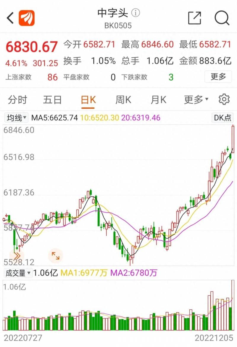 中国南北车股票代码多少？微公告丨南北车5月7日起将停牌换股合并