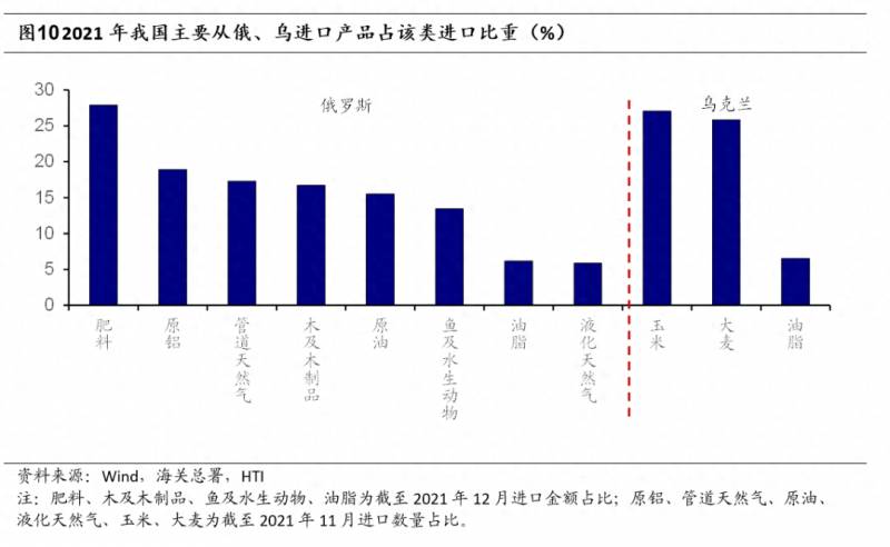 战争对股市影响（全球股市是一个复）