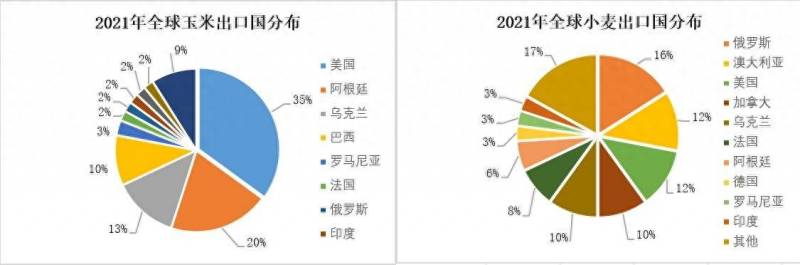 战争对股市影响（全球股市是一个复）