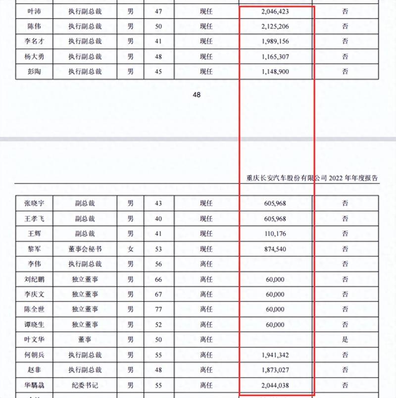 重庆长安股份有限公司待遇怎么样？500家新能源制造业公司重庆长安汽车股份有限公司