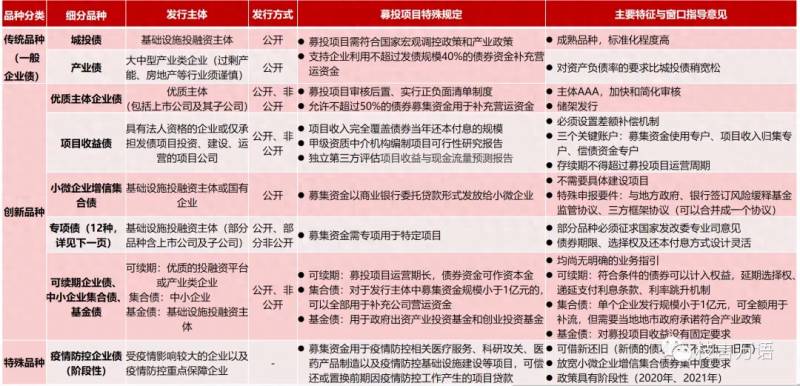 信用评级多少可以发债？公司债的发行条件超级梳理