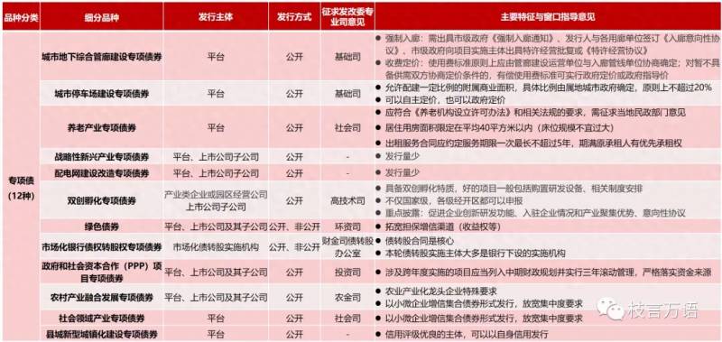 信用评级多少可以发债？公司债的发行条件超级梳理