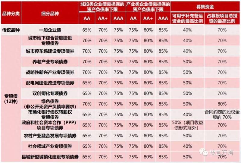 信用评级多少可以发债？公司债的发行条件超级梳理