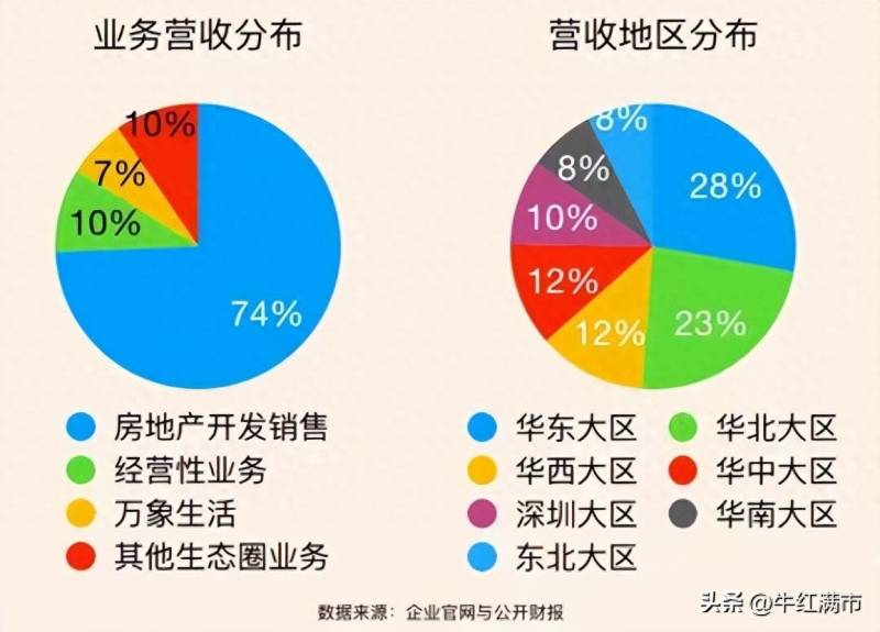 华润集团在什么地方创立的上市公司华润集团是香港的？华润集团究竟是怎样的公司？