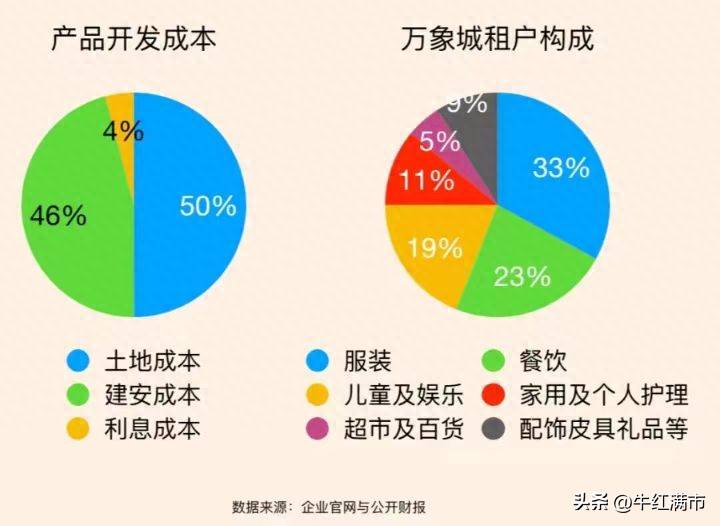 华润集团在什么地方创立的上市公司华润集团是香港的？华润集团究竟是怎样的公司？