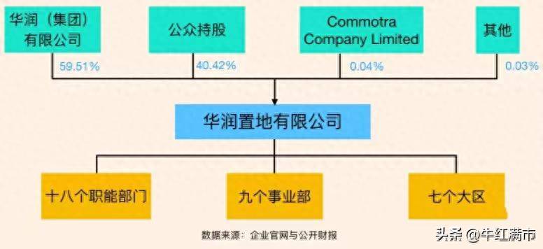 华润集团在什么地方创立的上市公司华润集团是香港的？华润集团究竟是怎样的公司？