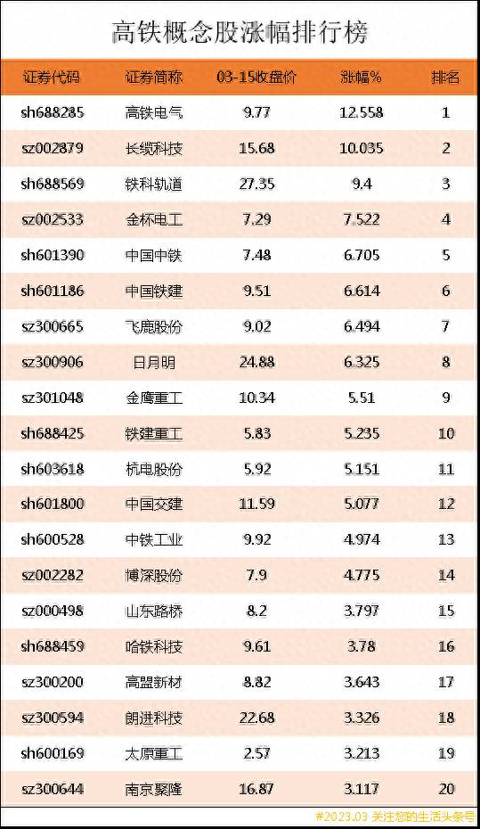 高铁相关概念股票有哪些和高铁有关的股票有哪些？高铁上市公司龙头股有哪些？