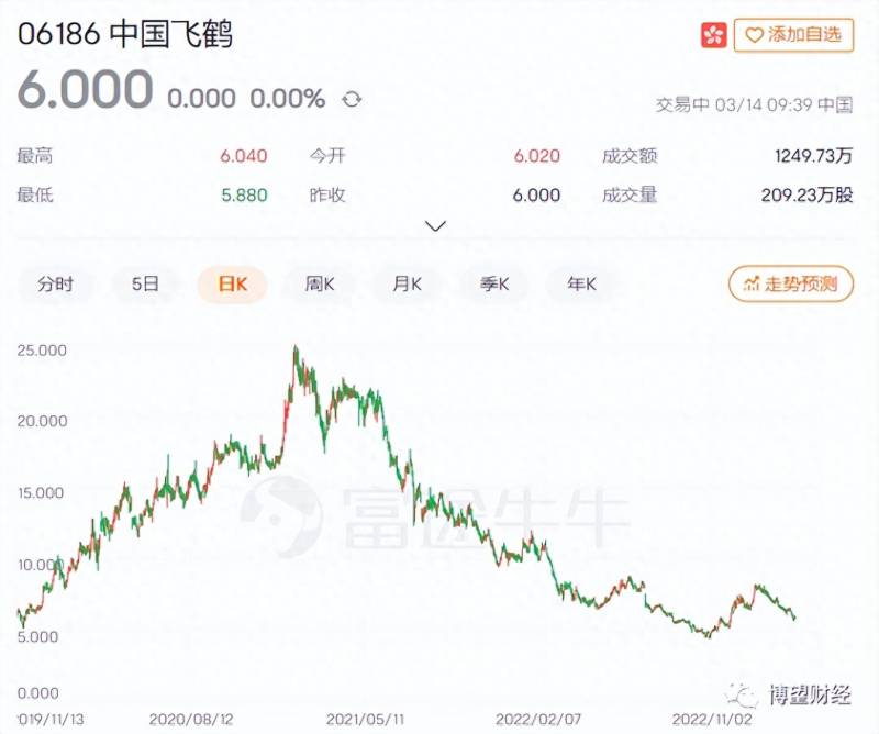 飞鹤乳业股票怎么样600429后市如何？业绩表现向好的飞鹤