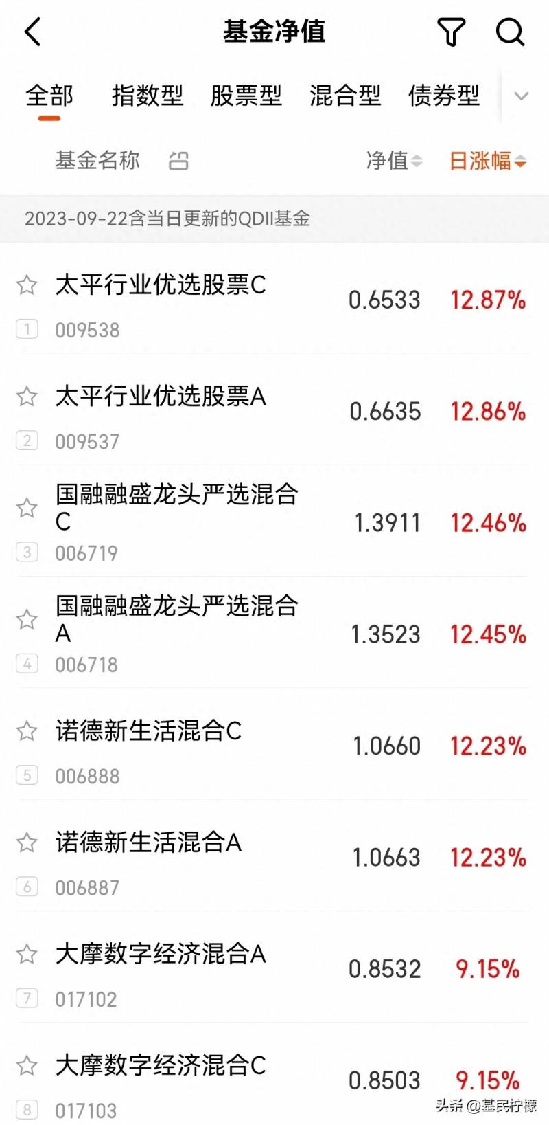 最近买什么基金比较好？