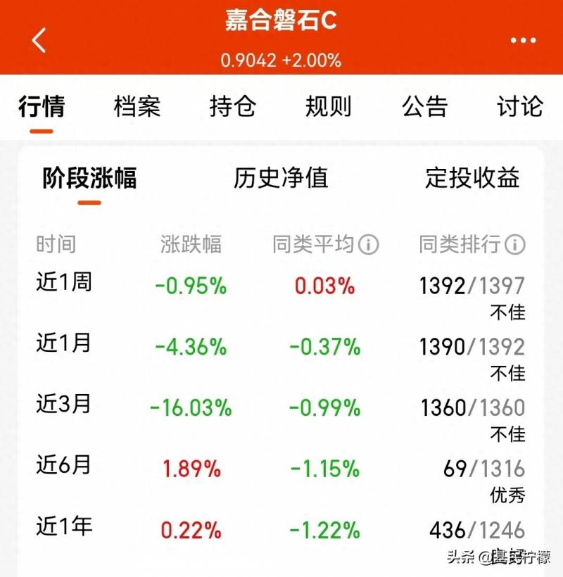 最近买什么基金比较好？