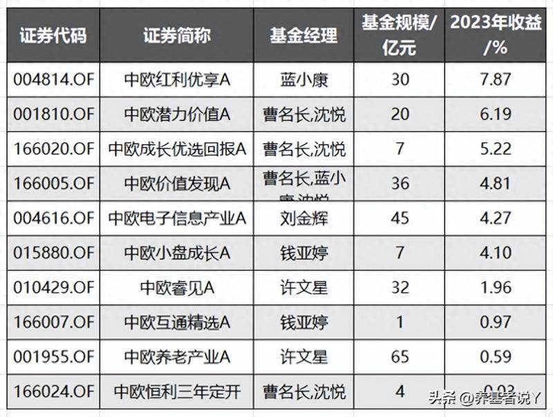 最近买什么基金比较好？