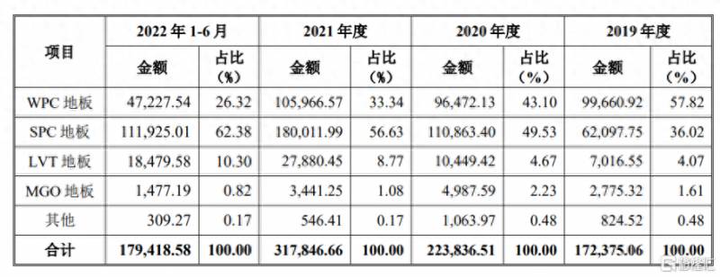 破发的创业板股票有哪些？