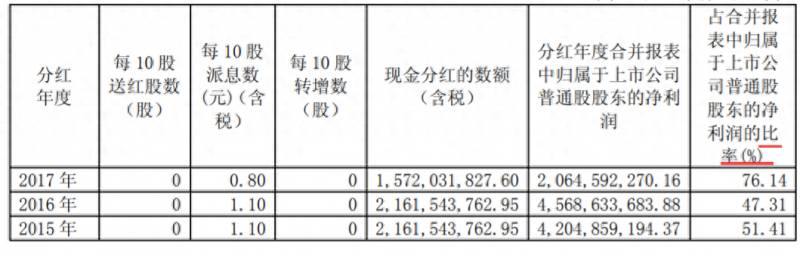 600795股票什么时候分红.股票600795？