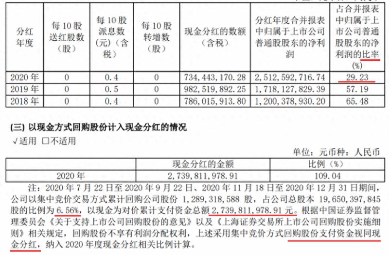 600795股票什么时候分红.股票600795？