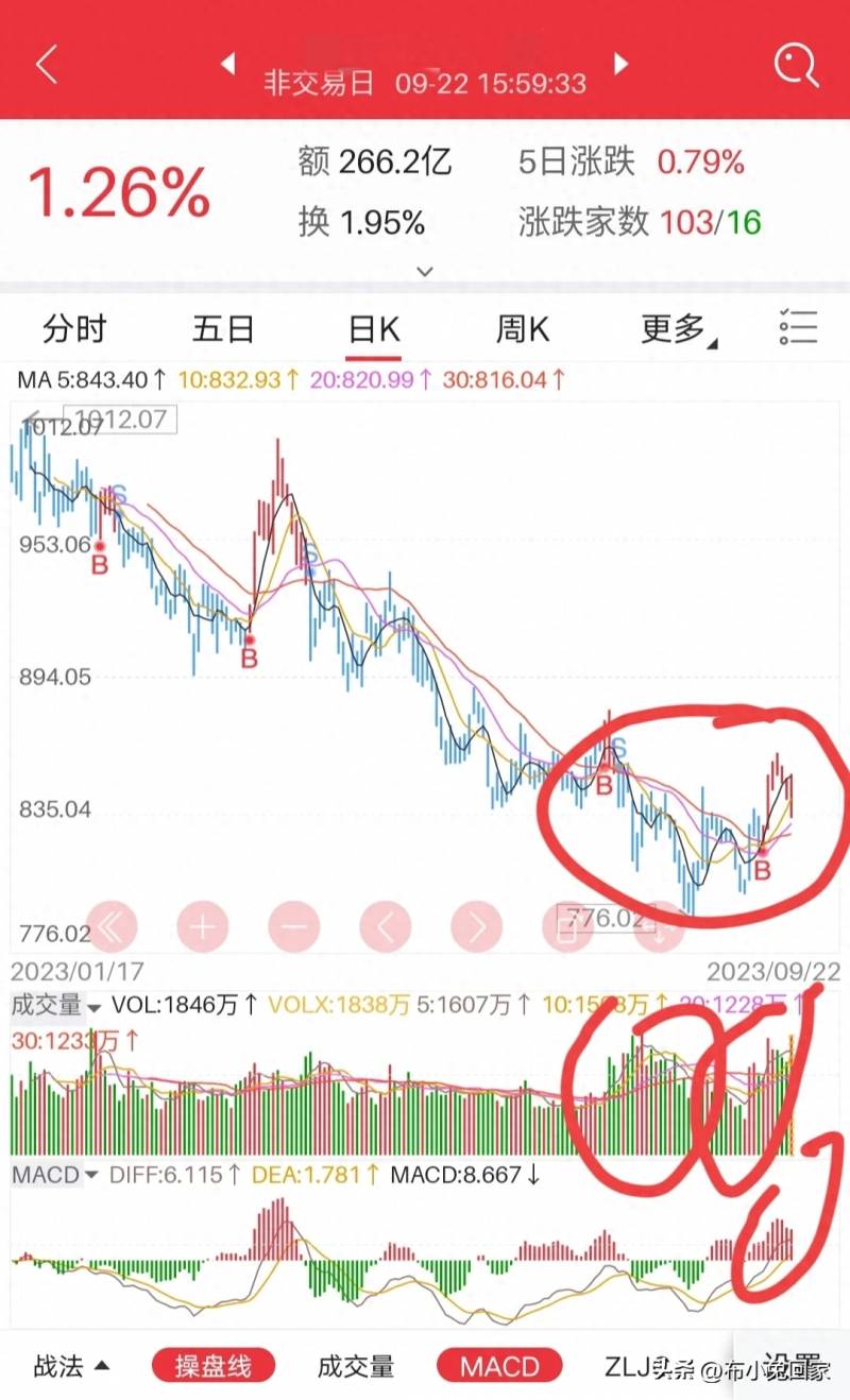 怎样设置股票动态板块怎么在QQ空间里添加股票板块？