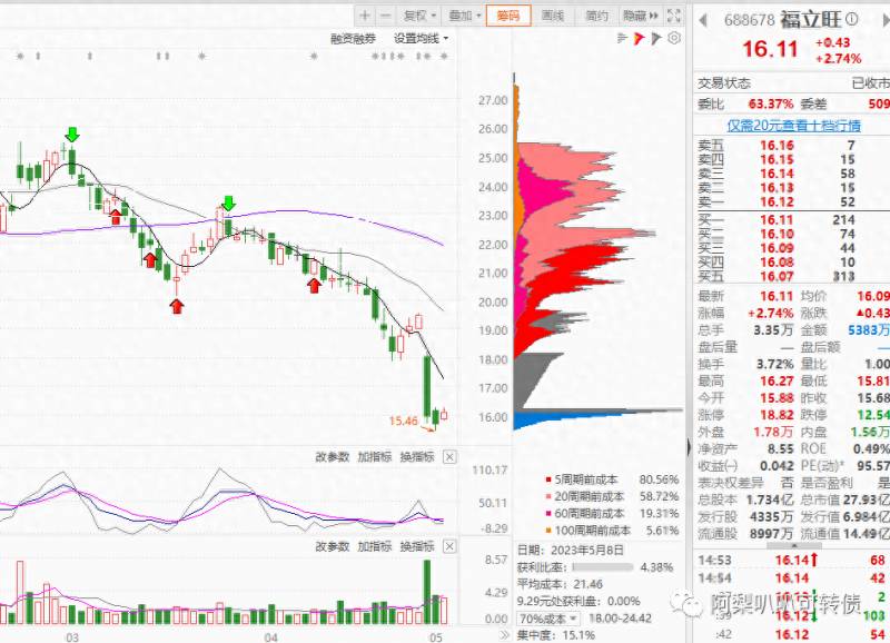 发债上市时间哪里查看哪里可以查询新债发行计划？