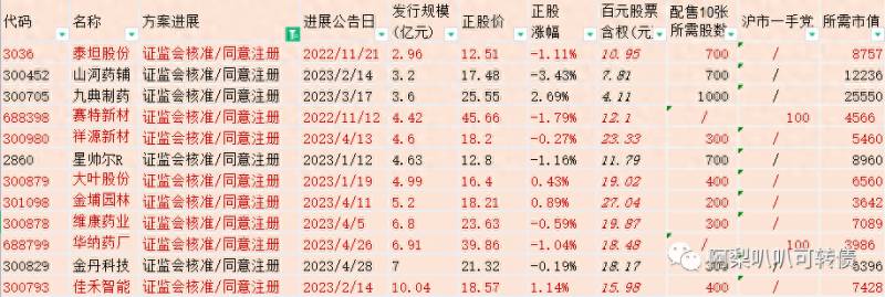 发债上市时间哪里查看哪里可以查询新债发行计划？