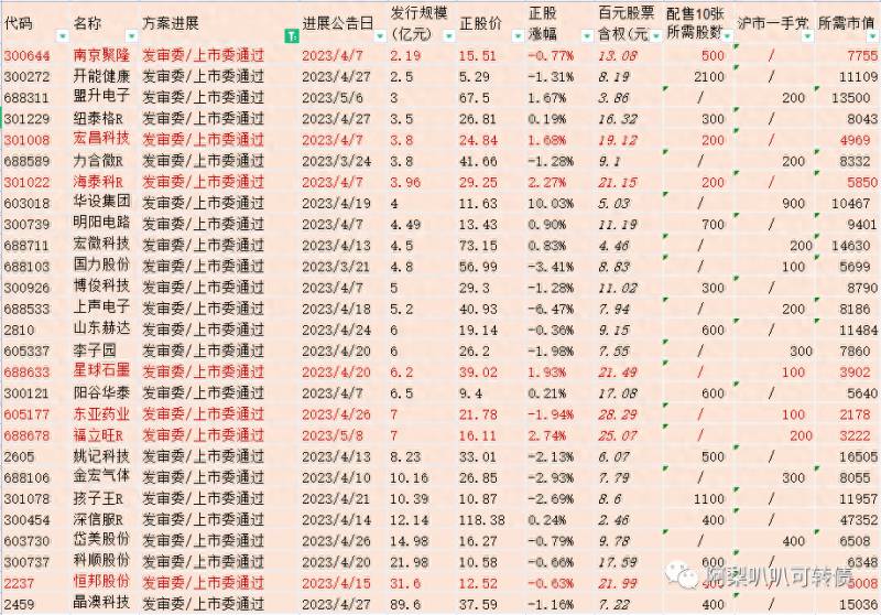 发债上市时间哪里查看哪里可以查询新债发行计划？