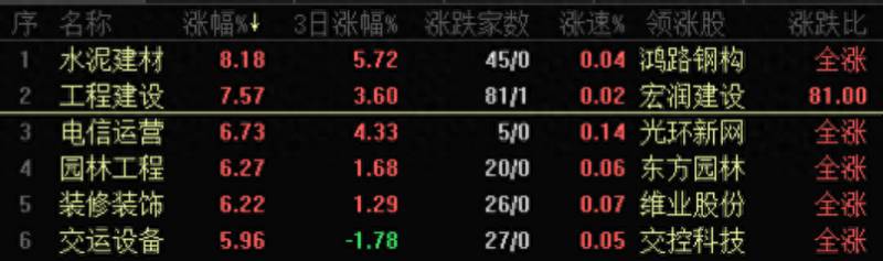 4g通信股票有哪些4g基站概念股4g基站概念股有哪些？