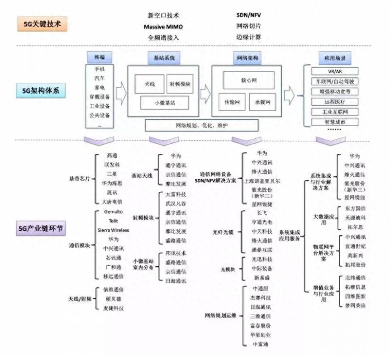 4g通信股票有哪些4g基站概念股4g基站概念股有哪些？