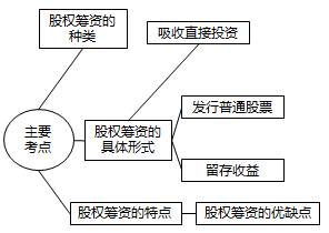 股权筹资包括哪些？