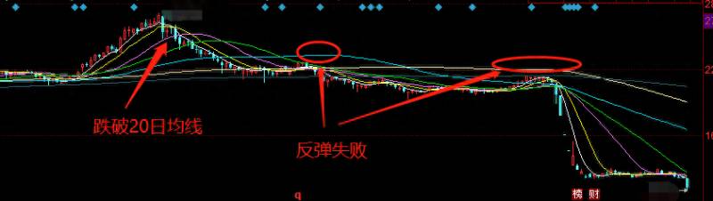 股票114分析止损的误区在哪里？