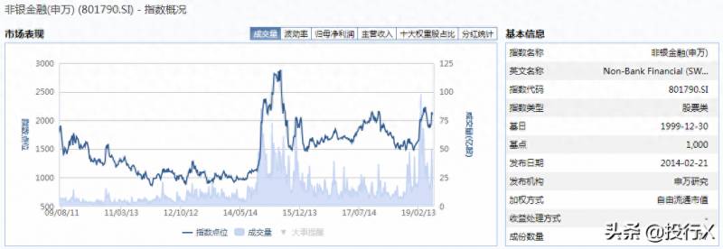 上市公司的资本运作业务有哪些证券公司可以经营哪些？