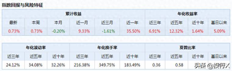 上市公司的资本运作业务有哪些证券公司可以经营哪些？