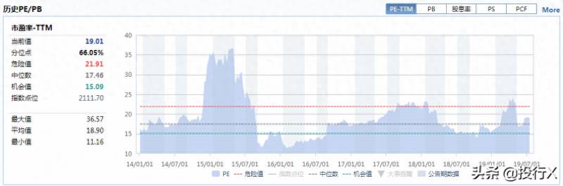 上市公司的资本运作业务有哪些证券公司可以经营哪些？