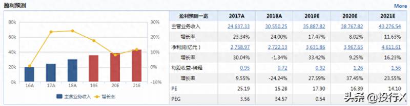 上市公司的资本运作业务有哪些证券公司可以经营哪些？