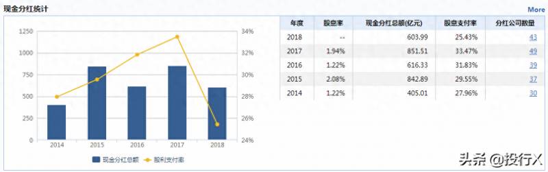 上市公司的资本运作业务有哪些证券公司可以经营哪些？